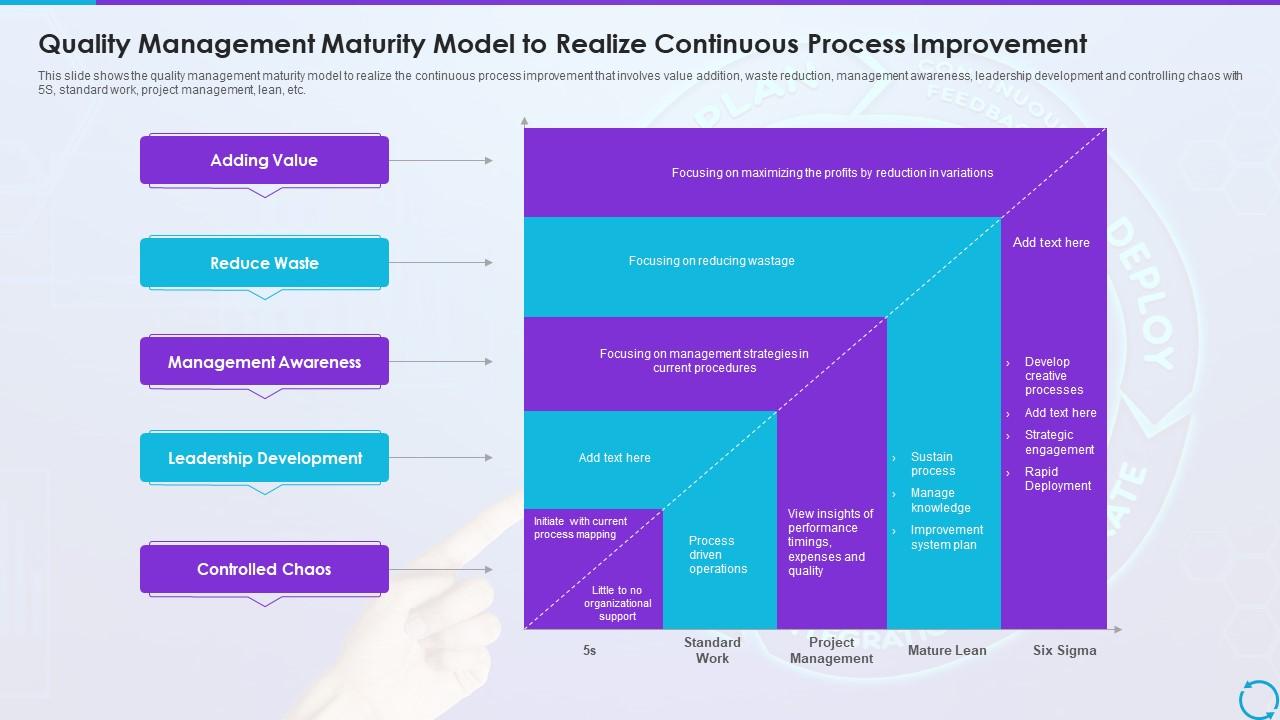 Quality Management Maturity Model To Realize Continuous Process Improvement