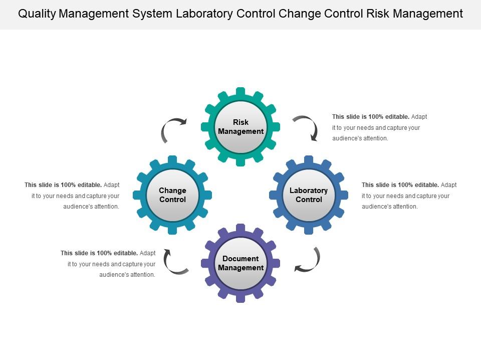 Quality Management System Laboratory Control Change Control Risk