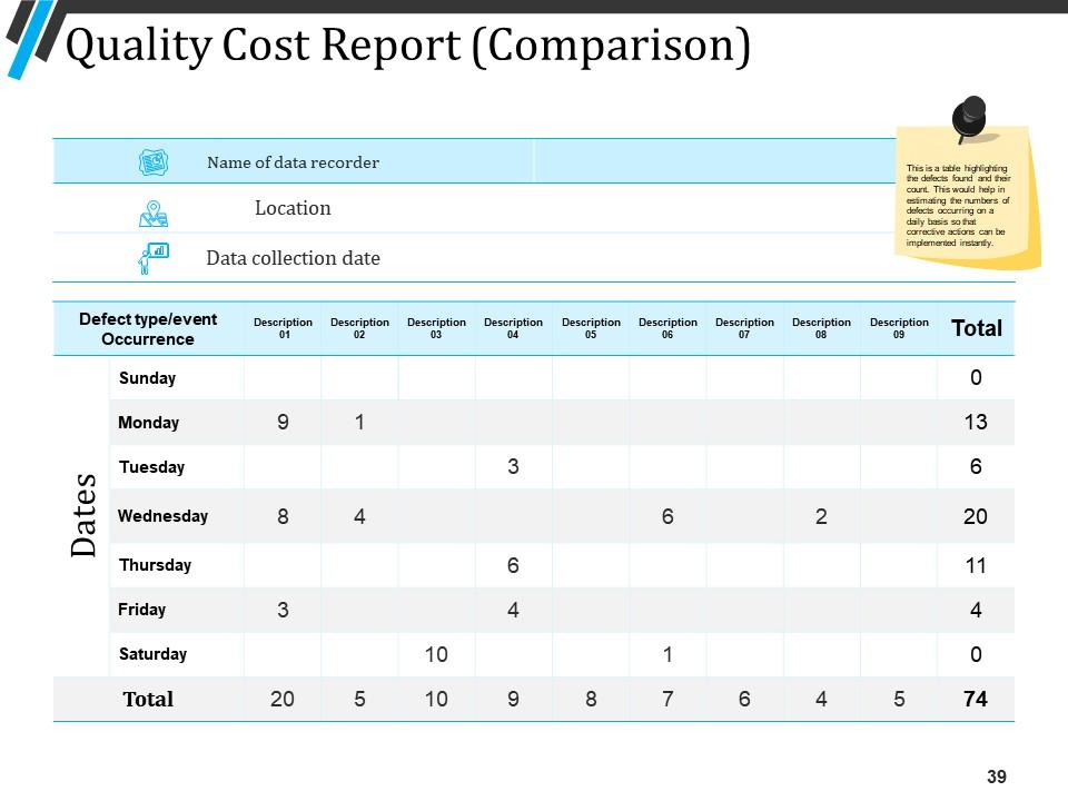 Top 10 Quality Management PowerPoint Presentation Templates in 2026