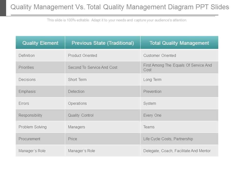Quality management vs total quality management diagram ppt slides Slide00