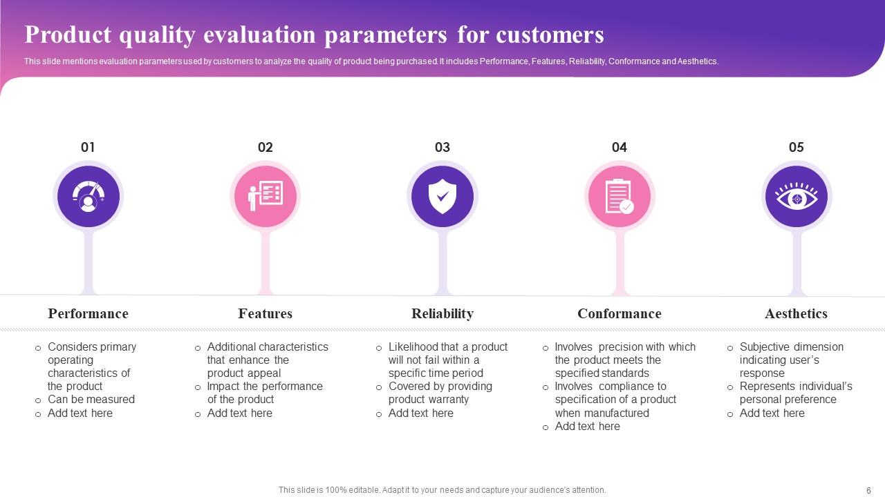 Quality Parameters Powerpoint Ppt Template Bundles PPT Slide