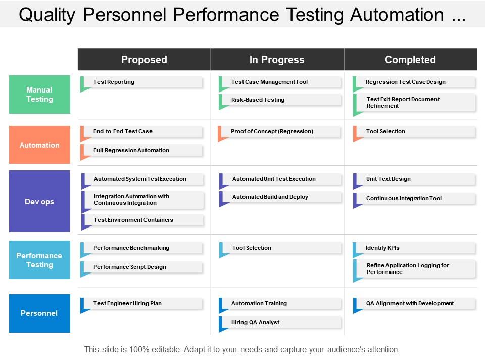 quality_personnel_performance_testing_automation_manual_testing_swim_lane_Slide01