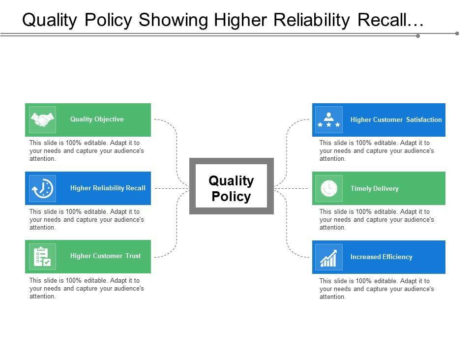 Quality policy showing higher reliability recall and quality objective Slide01