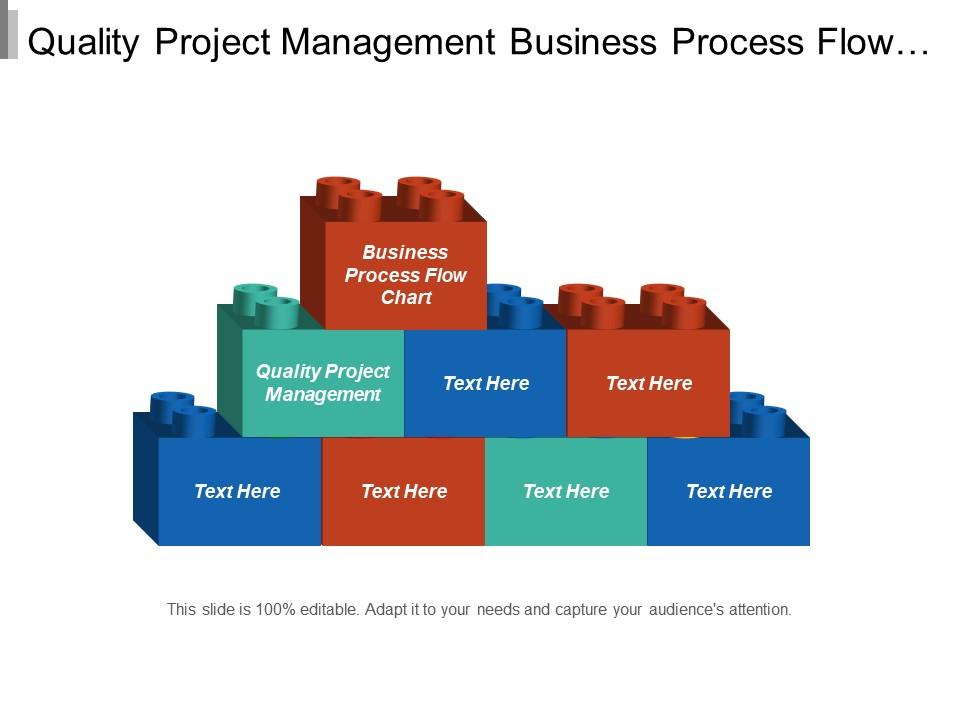Quality Management Process Flow Chart
