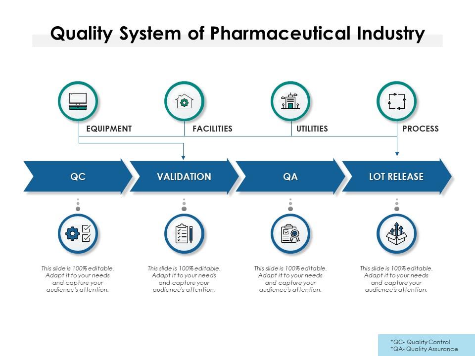 essay writing on quality in pharmaceutical industry