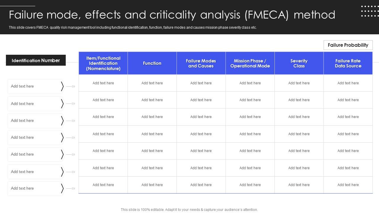 Quality Testing Failure Mode Effects And Criticality Analysis FMECA ...