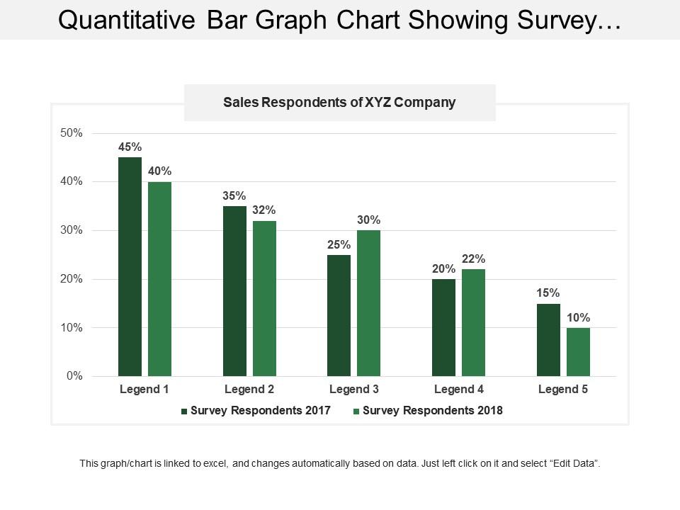Quantitative Bar Graph Chart Showing Survey Respondents Presentation