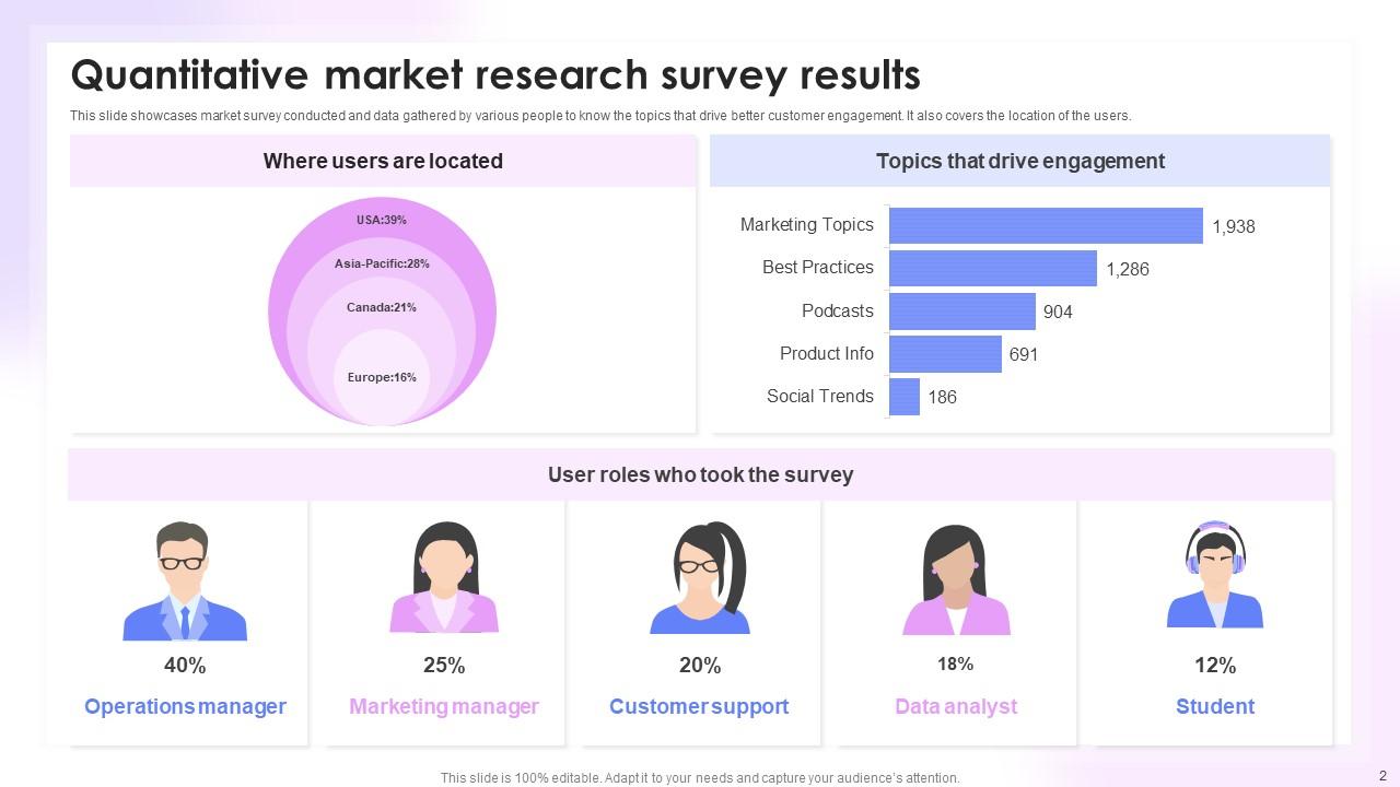 Quantitative Research Powerpoint Ppt Template Bundles PPT Slide