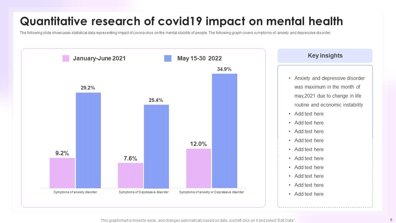 Quantitative Research Powerpoint Ppt Template Bundles PPT Slide