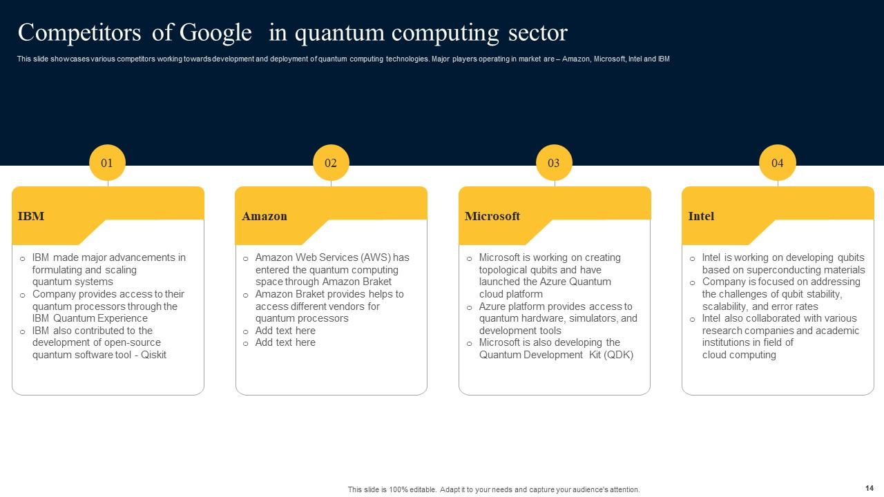 Top 10 Supercomputer PowerPoint Presentation Templates in 2025