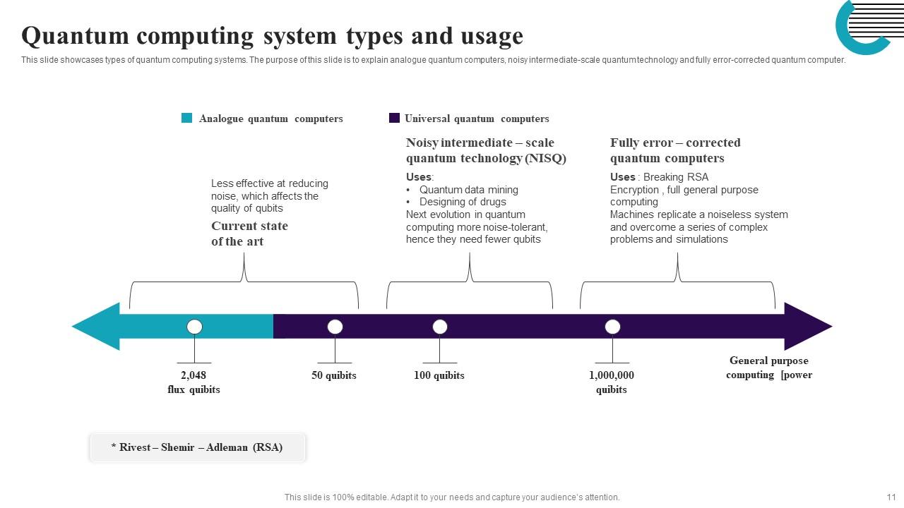 Quantum Computing IT Powerpoint Ppt Template Bundles PPT Example