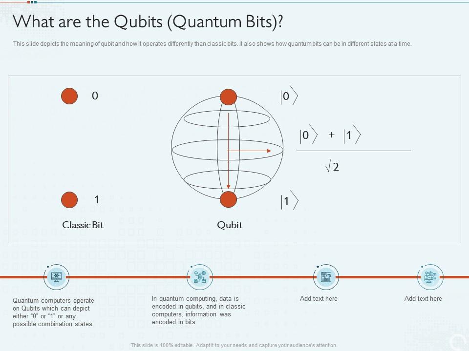 Quantum Computing IT What Are The Qubits Quantum Bits Ppt Powerpoint