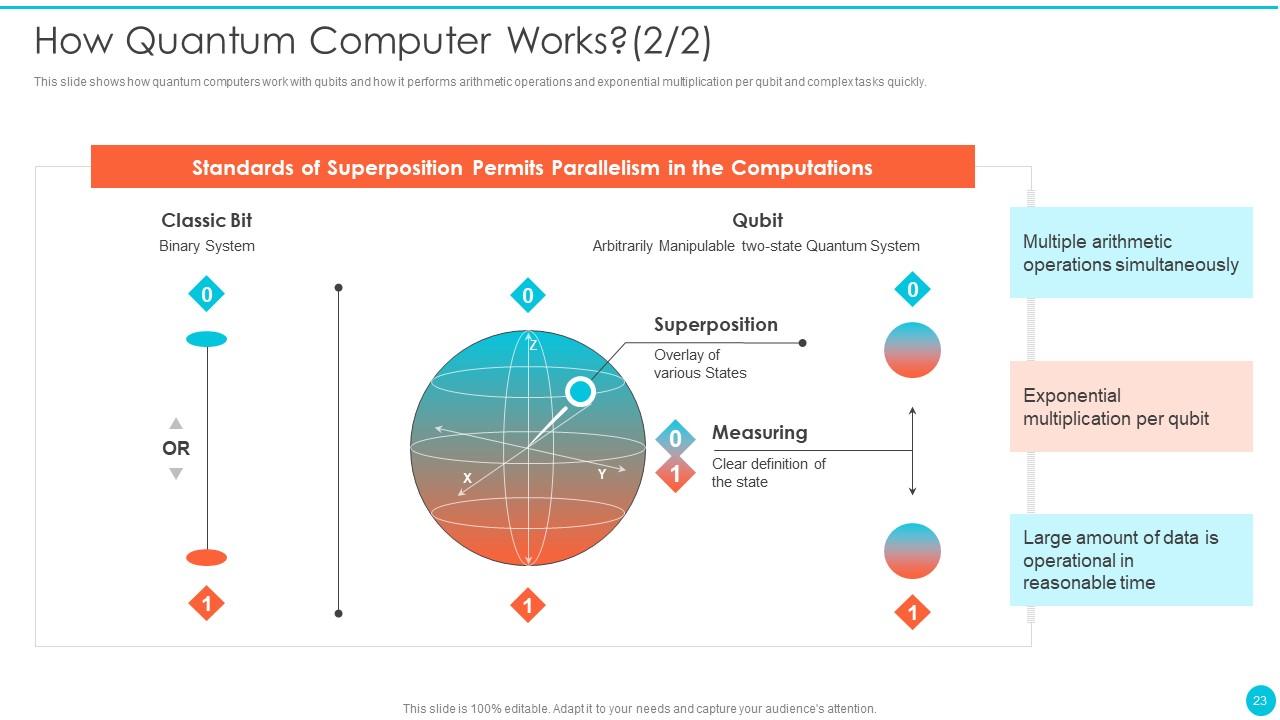 Top 10 Cryptography PowerPoint Presentation Templates in 2026