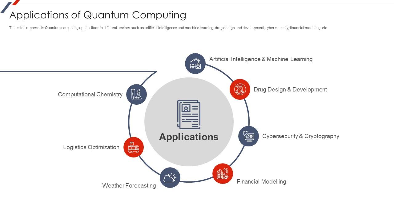 Quantum Mechanics Applications Of Quantum Computing Presentation