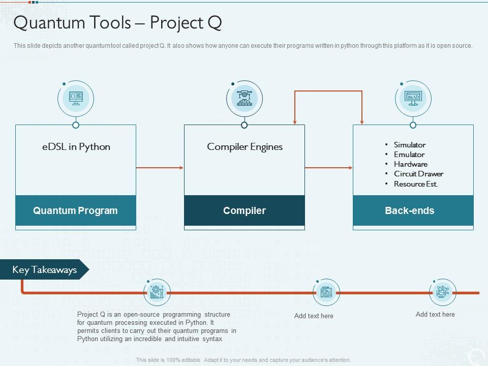 Quantum tools project q quantum computing it ppt powerpoint presentation outfit Slide00