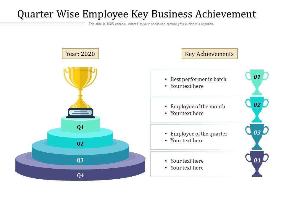 Quarter Wise Employee Key Business Achievement