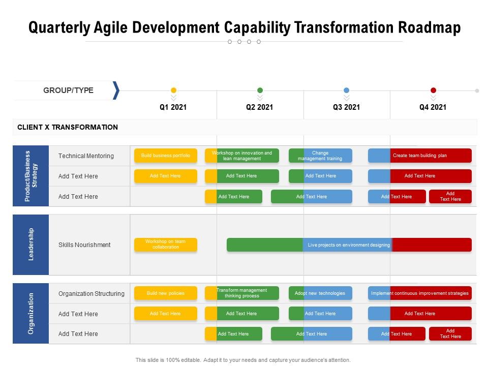 Quarterly agile development capability transformation roadmap
