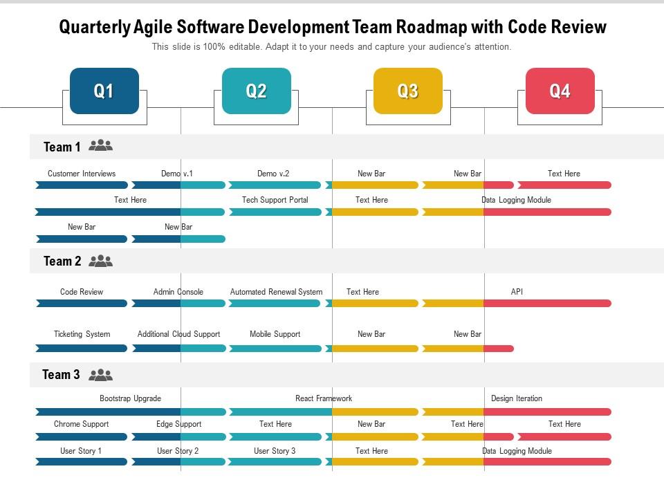 Top 10 Quarterly Agile Software - Quarterly Agile Software Development Team Roadmap With Code Review Slide01 