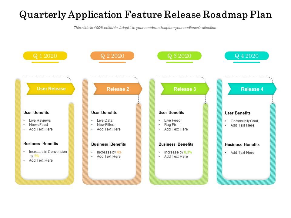 Quarterly application feature release roadmap plan