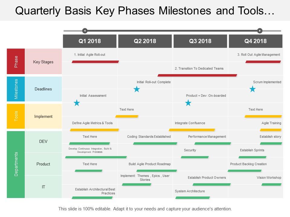 Quarterly basis key phases milestones and tools agile transformation timeline Slide01