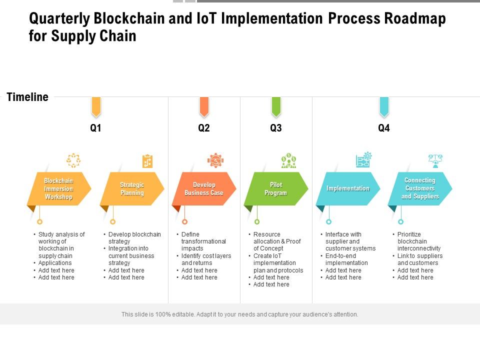 Quarterly blockchain and iot implementation process roadmap for supply chain Slide00