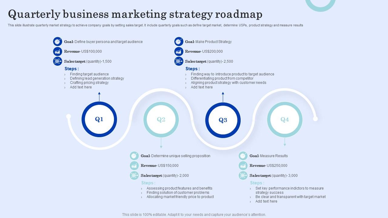Quarterly Business Marketing Strategy Roadmap Slide01