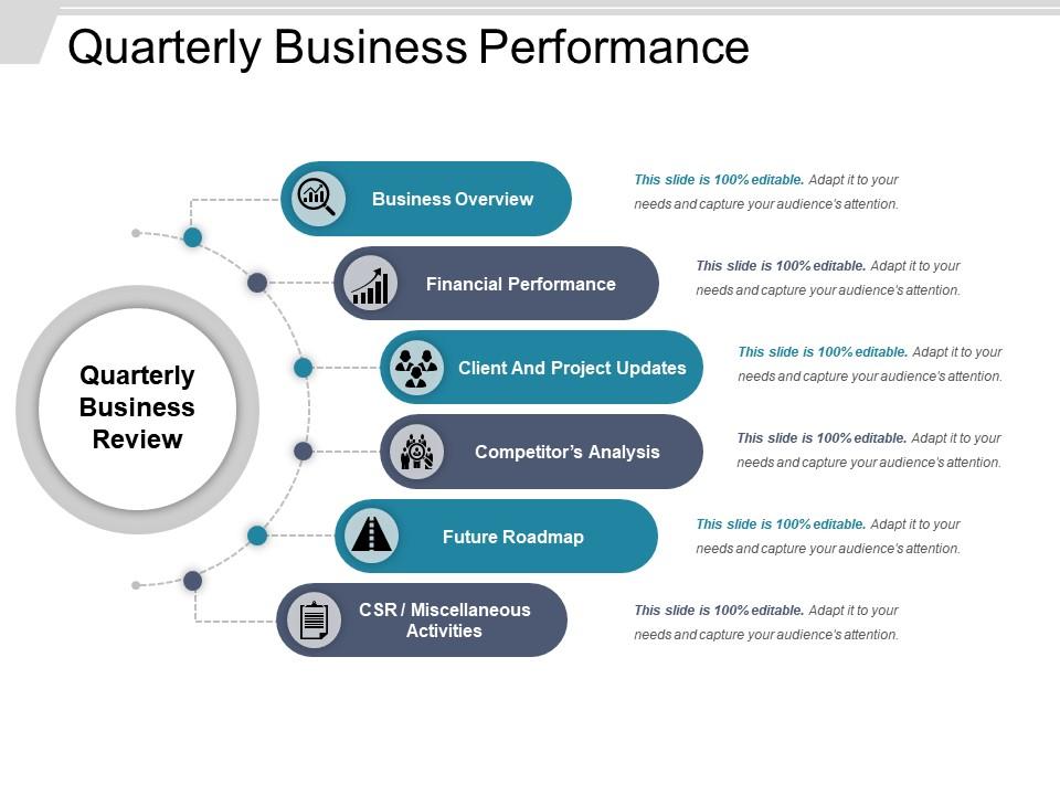 Quarterly business performance sample of ppt Slide01