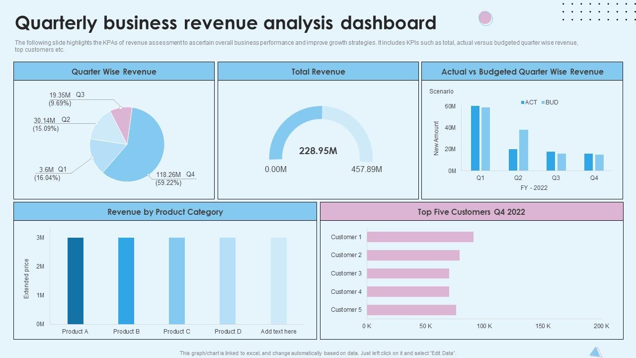 Quarterly Business Revenue Analysis Dashboard