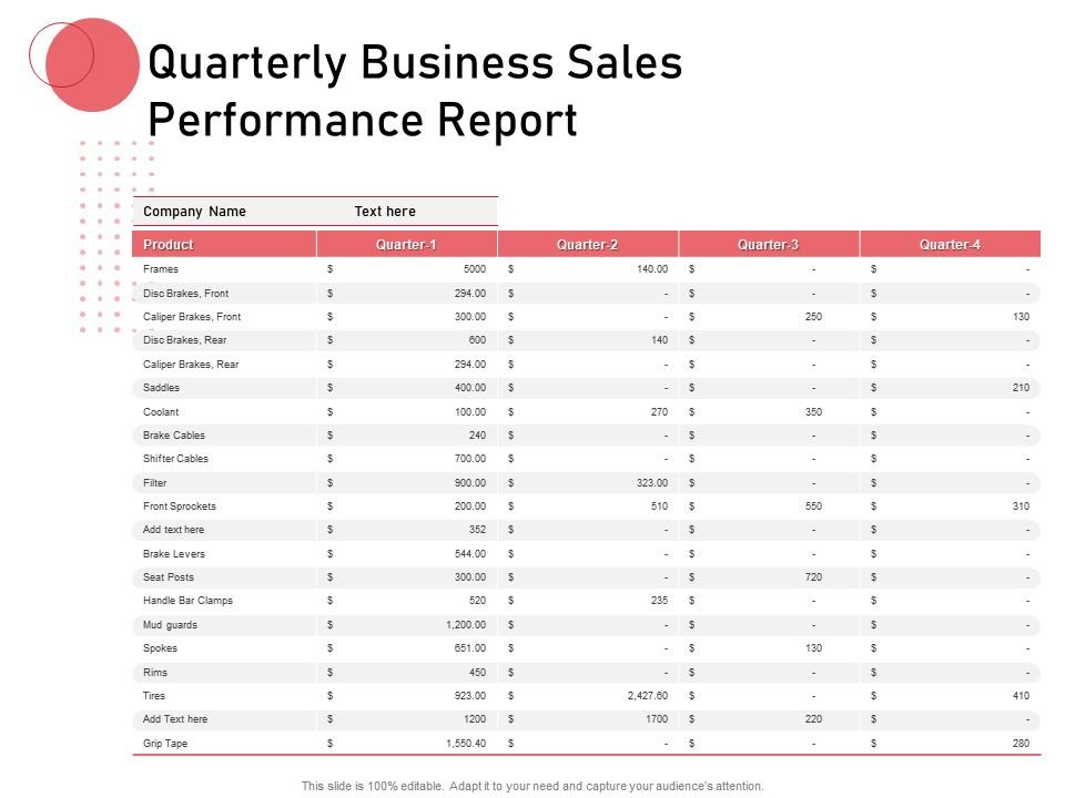 Quarterly Business Sales Performance Report