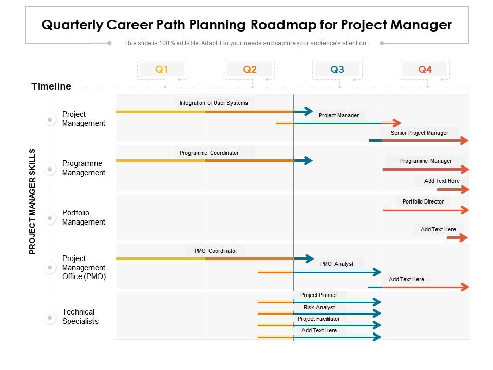Quarterly career path planning roadmap for project manager