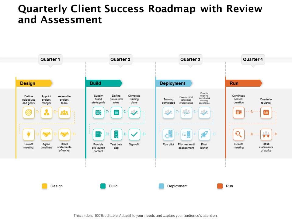 Quarterly client success roadmap with review and assessment Slide01