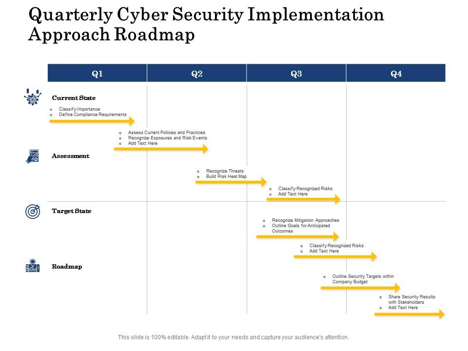 Quarterly Cyber Security Implementation Approach Roadmap | Presentation ...