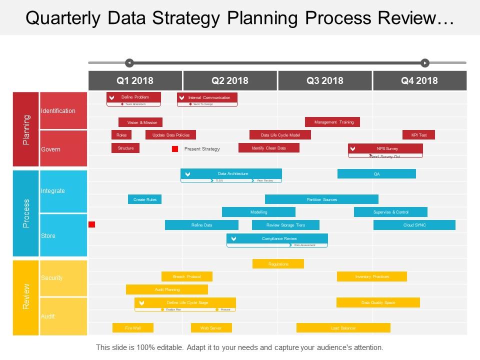 Quarterly data strategy planning process review timeline Slide01
