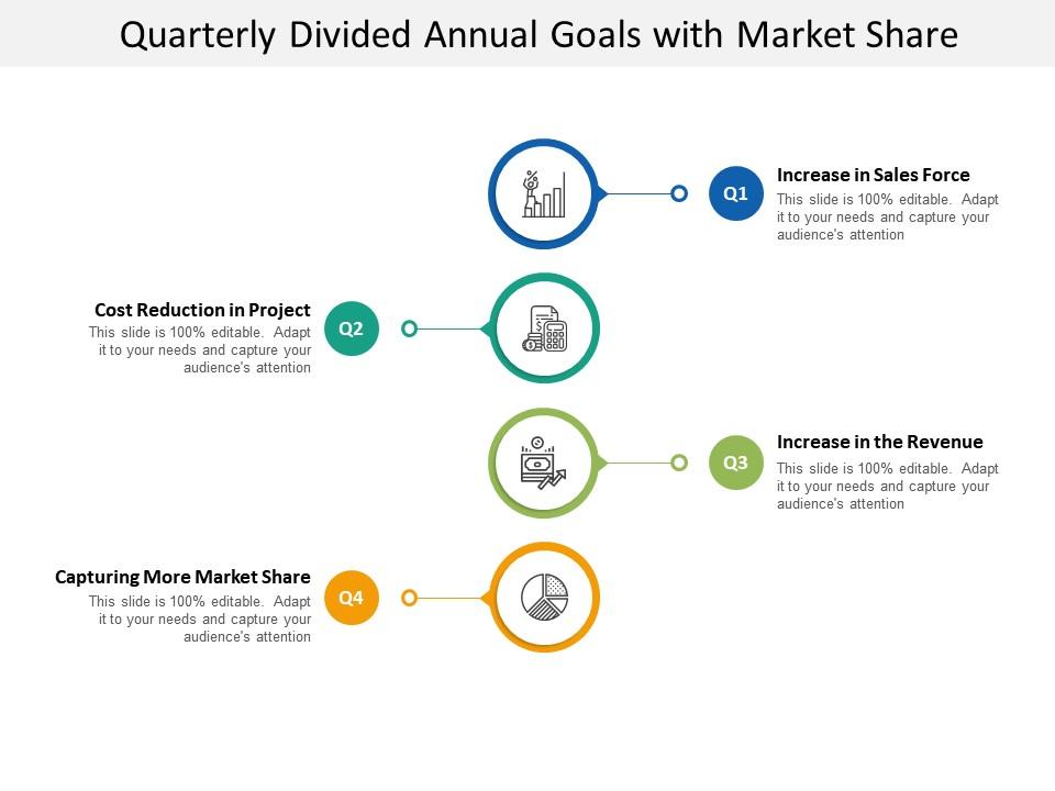 quarterly_divided_annual_goals_with_market_share_Slide01