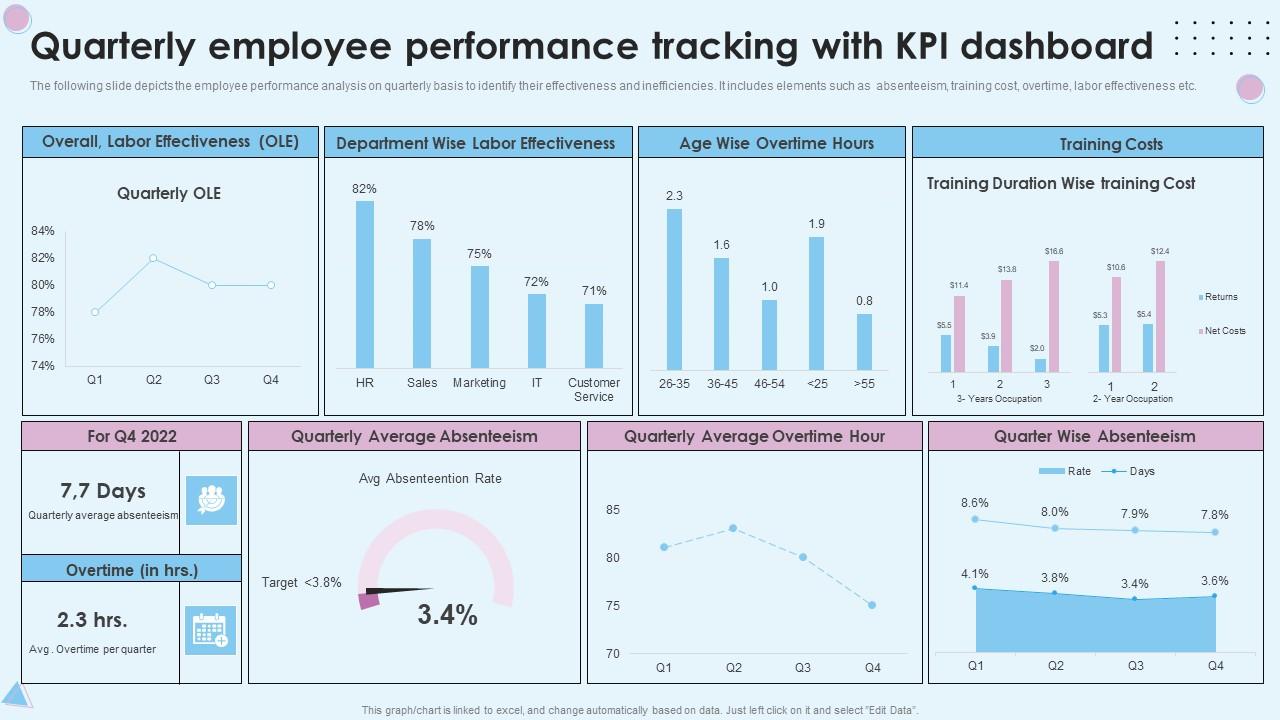 Quarterly Employee Performance Tracking With KPI Dashboard Slide01