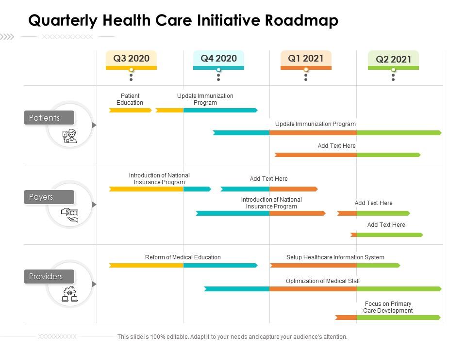 Quarterly health care initiative roadmap Slide00