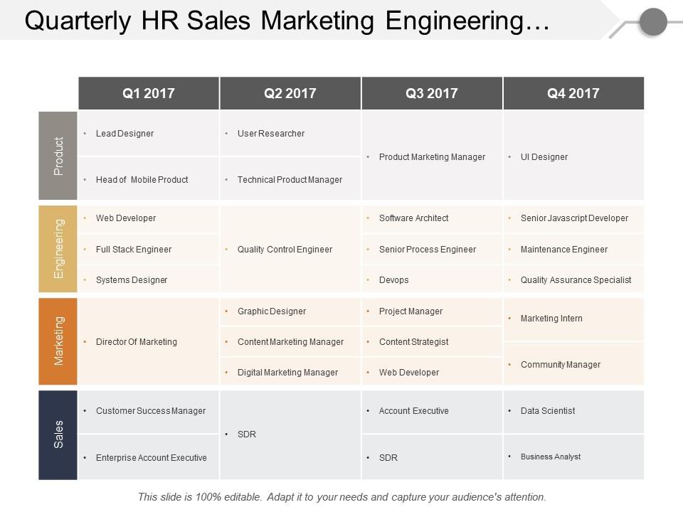 Quarterly hr sales marketing engineering product swim lane Slide01