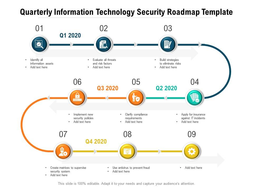 Quarterly information technology security roadmap template Slide01