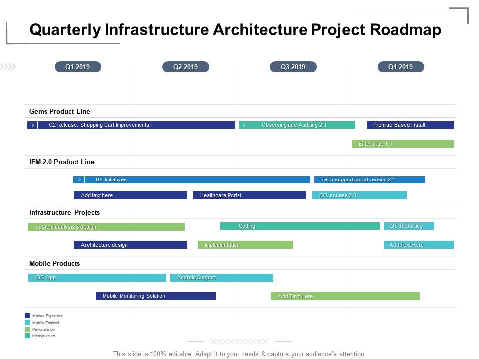 Quarterly Infrastructure Architecture Project Roadmap Presentation