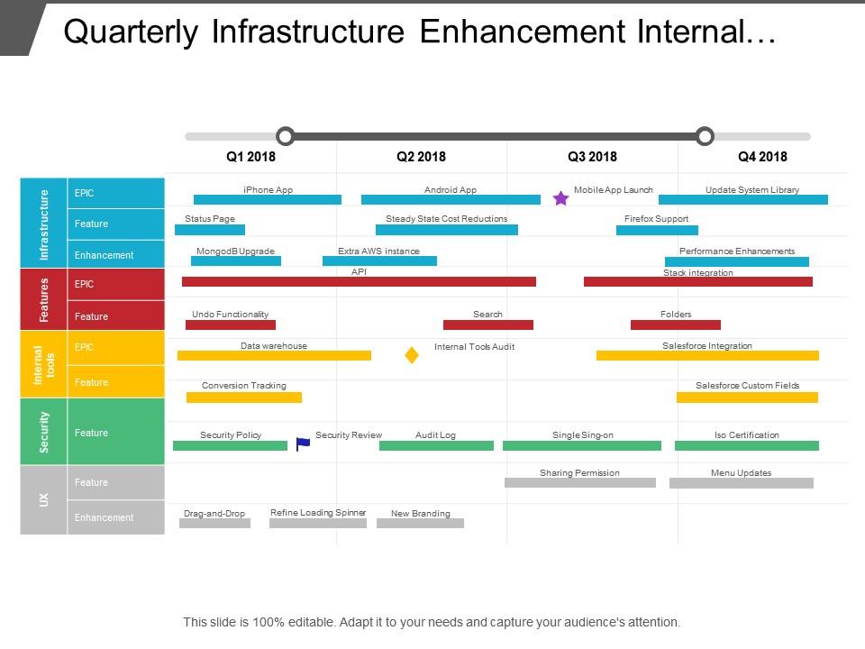 Quarterly infrastructure enhancement internal tools features development timeline Slide00