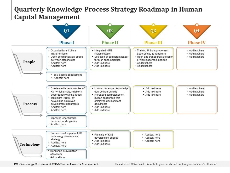Quarterly knowledge process strategy roadmap in human capital management Slide01
