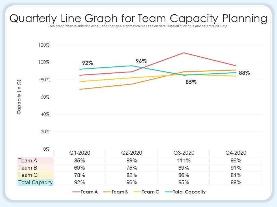 Quarterly Line Graph For Team Capacity Planning Presentation Graphics