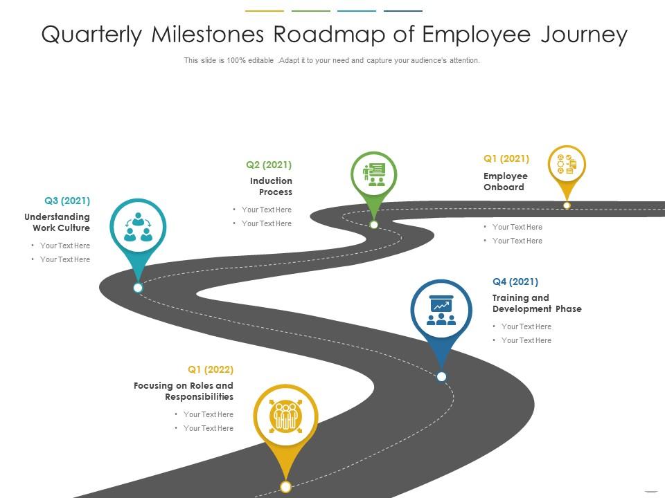 Quarterly milestones roadmap of employee journey Slide00