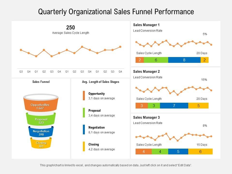 Quarterly organizational sales funnel performance Slide01