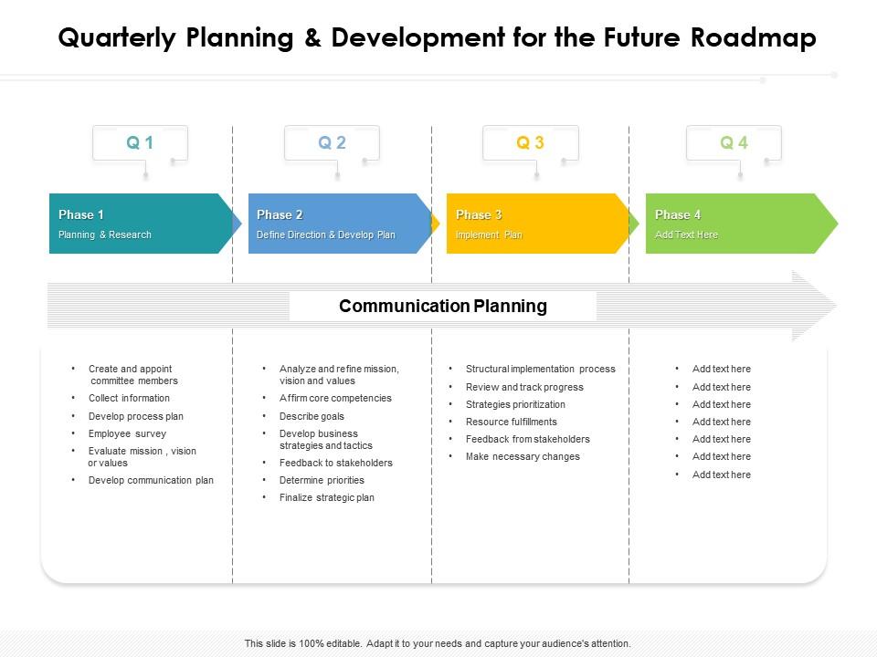 Quarterly planning and development for the future roadmap
