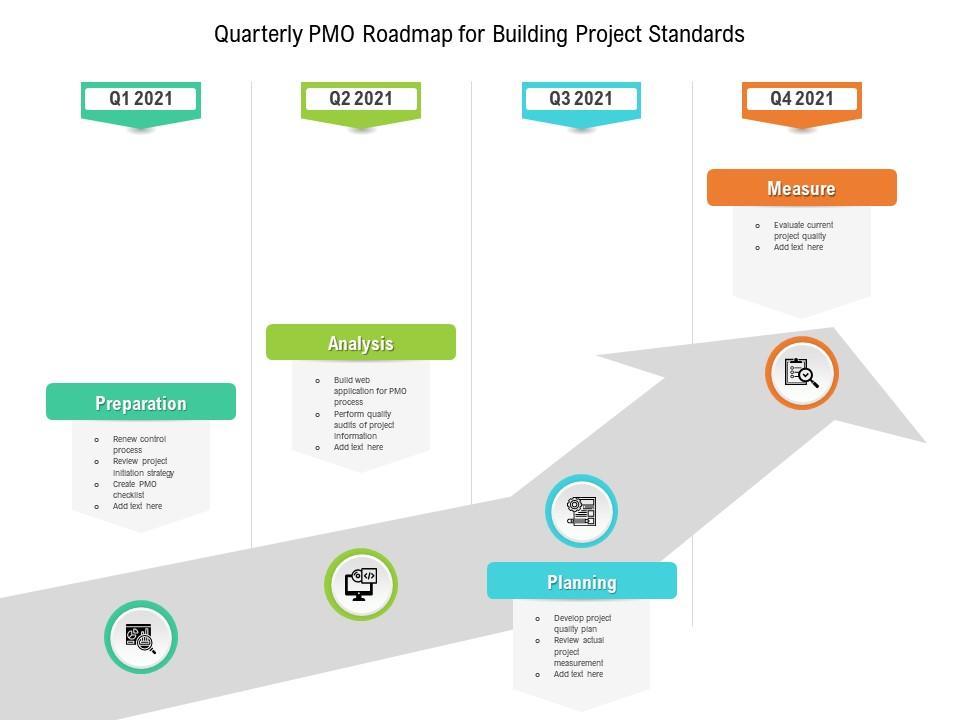 Quarterly pmo roadmap for building project standards Slide00