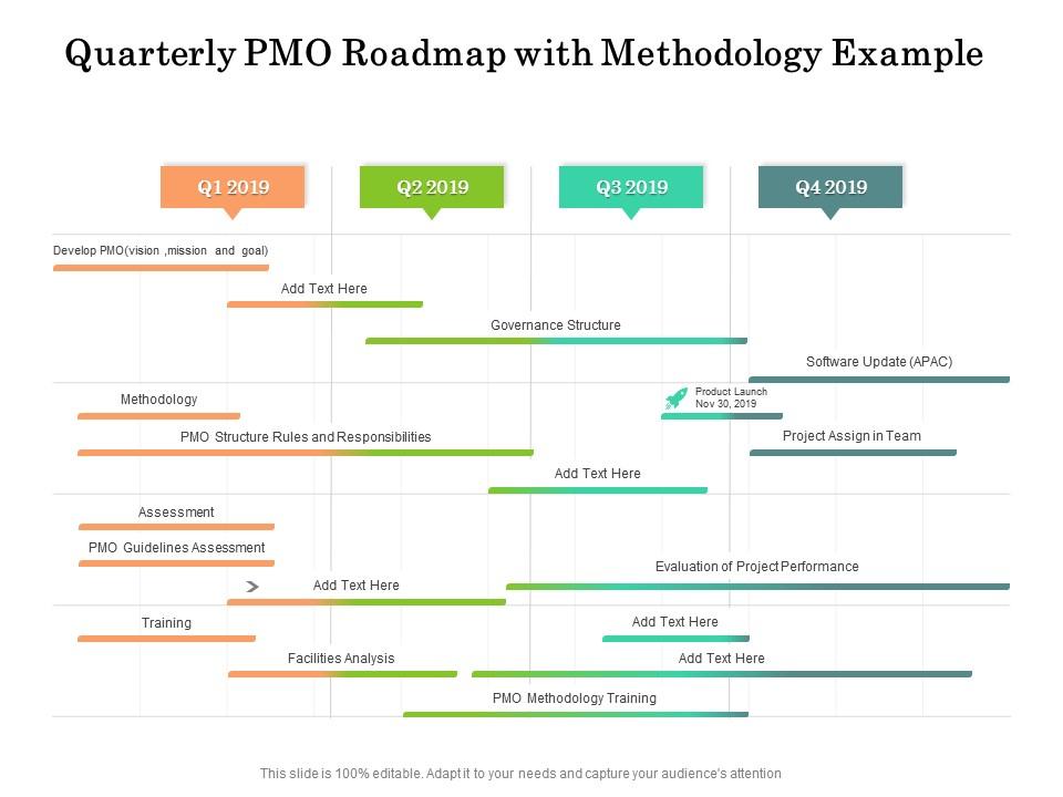 Quarterly pmo roadmap with methodology example Slide00