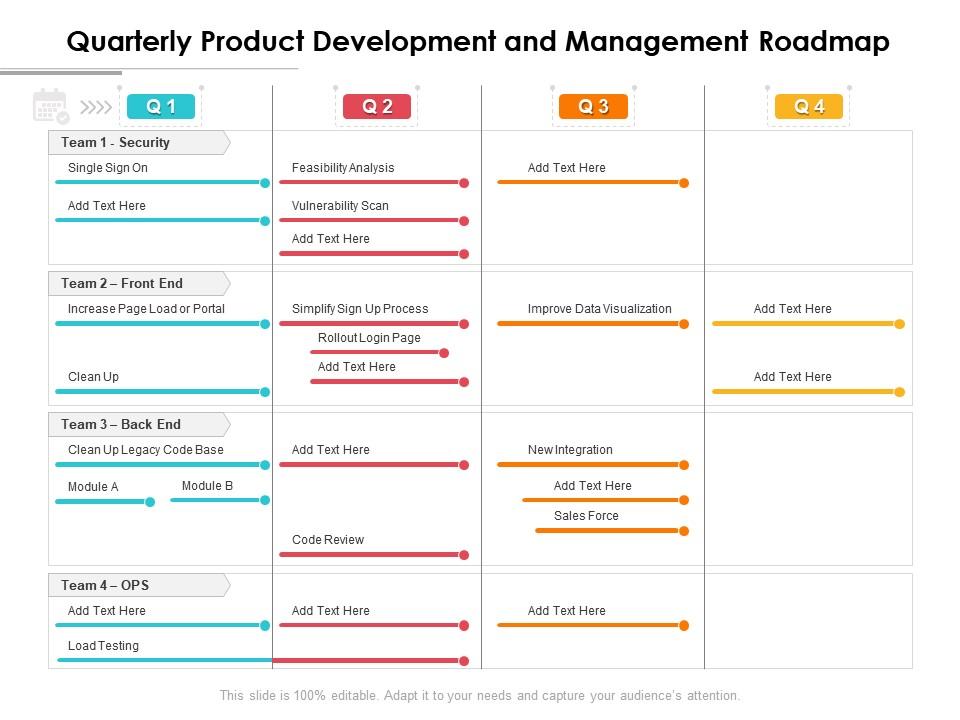 Quarterly Product Development And Management Roadmap | Presentation ...