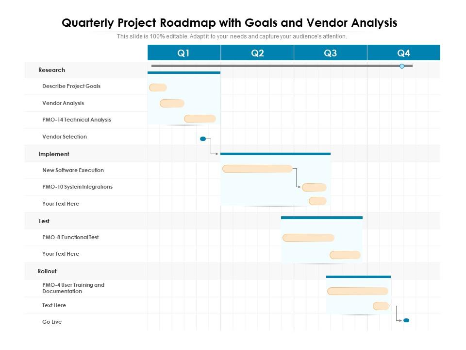 Quarterly project roadmap with goals and vendor analysis