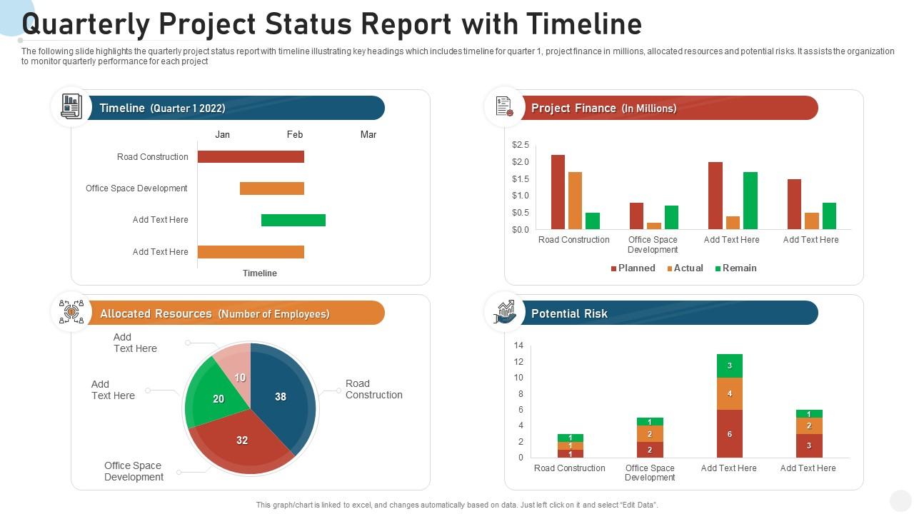 Quarterly project status report with timeline Slide01